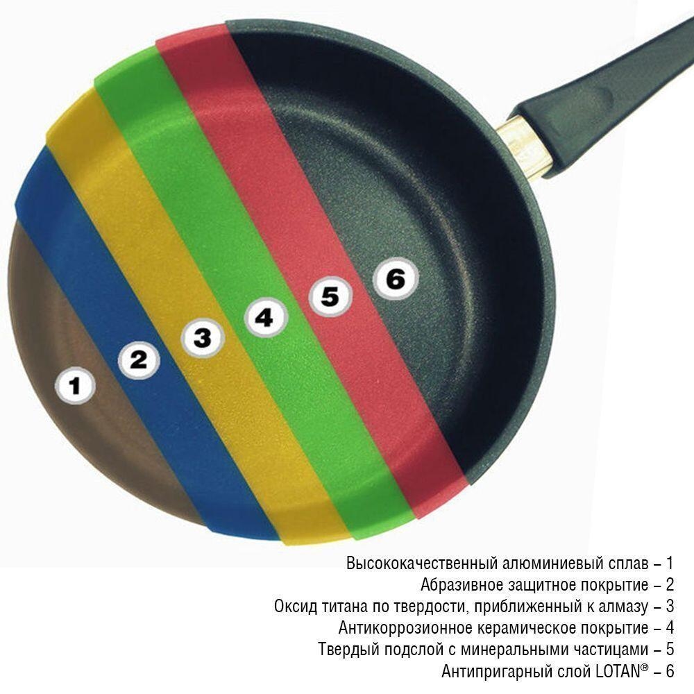 Сковорода глубокая AMT, 24 см | Фото 5